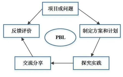 如何用pbl项目教学法设计研学旅行方案